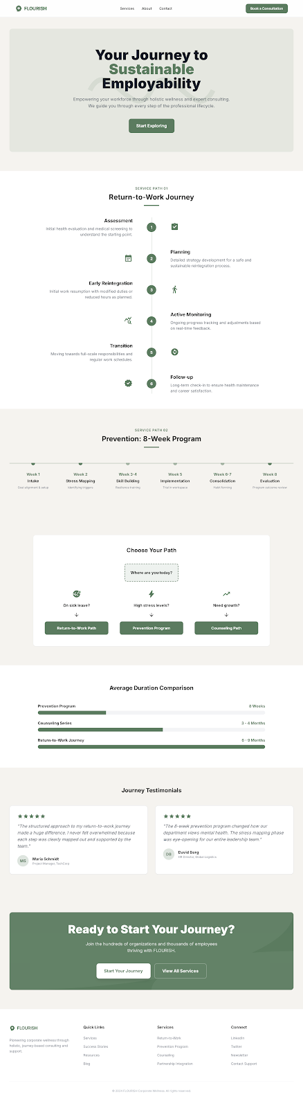 Services Journey View